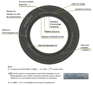 La dimension d'un pneu et ses caractéristiques